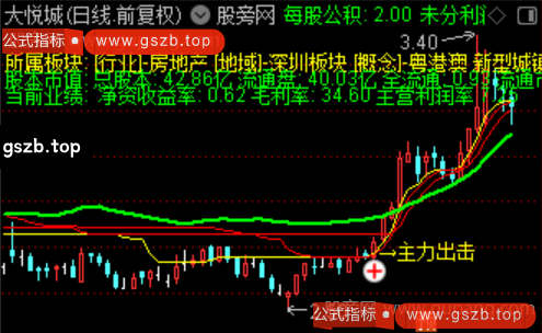 通达信主力出击主图指标公式
