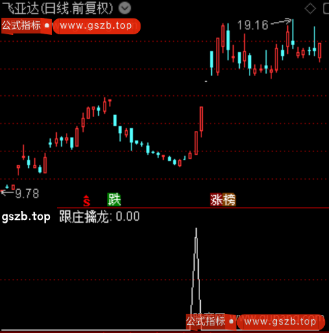 游资机构共振之跟庄擒龙选股指标公式