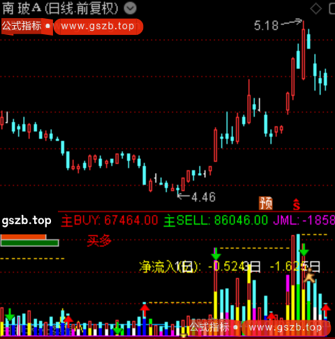 通达信超强成交量指标公式