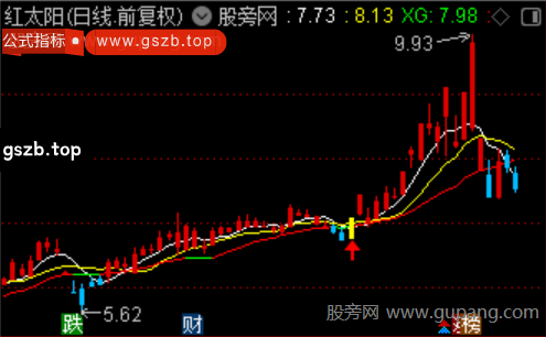 通达信强势找牛主图指标公式