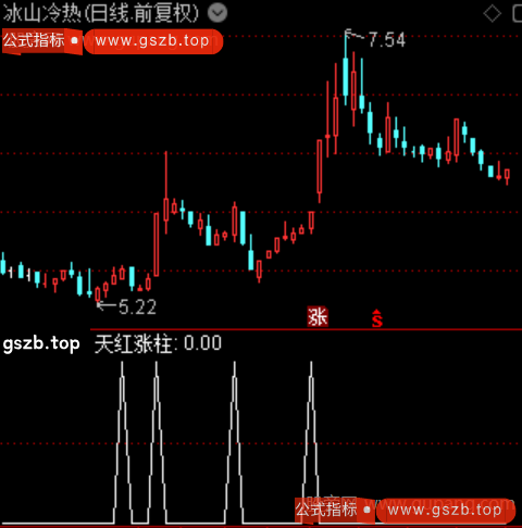 通达信天红涨柱选股指标公式