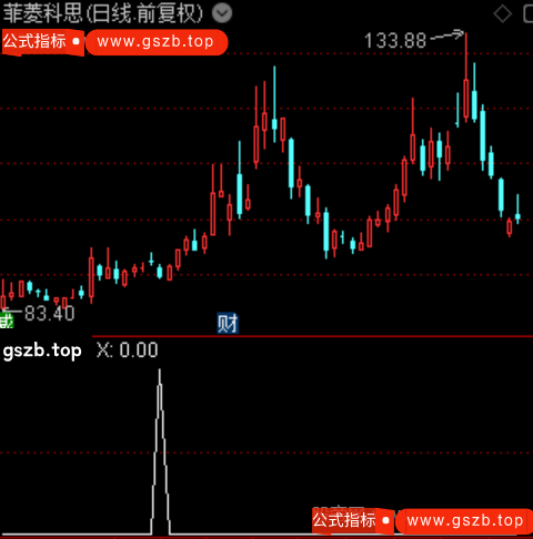 通达信王者尾买选股指标公式 通达信王者尾买选股指标公式
