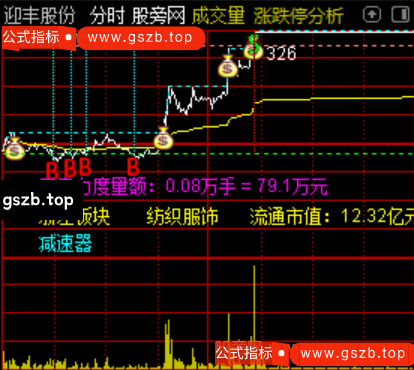 通达信分时BS顶底指标公式 通达信分时BS顶底指标公式