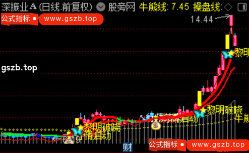 通达信黎明破晓主图指标公式 通达信黎明破晓主图指标公式