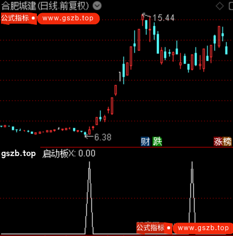 通达信启动板选股指标公式 通达信启动板选股指标公式