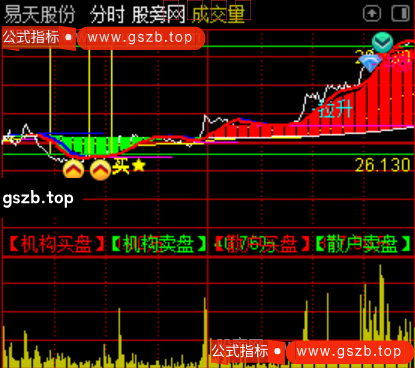 通达信分时神器主图指标公式 通达信分时神器主图指标公式