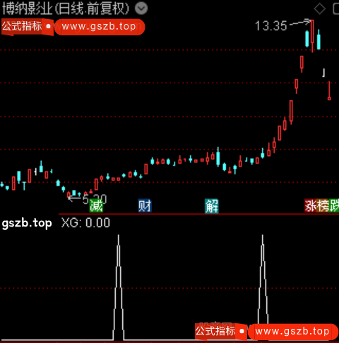 主力掘金之选股指标公式 主力掘金之选股指标公式