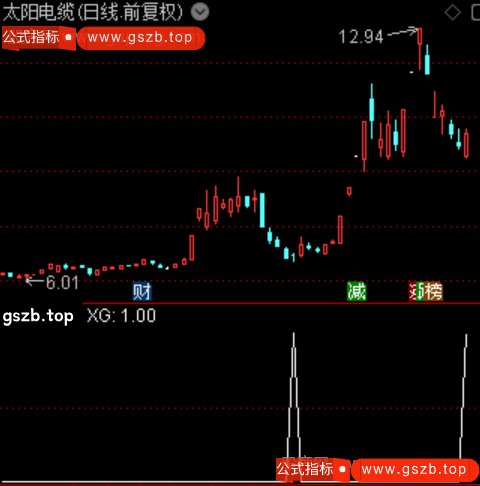 筑底风向标之选股指标公式 筑底风向标之选股指标公式