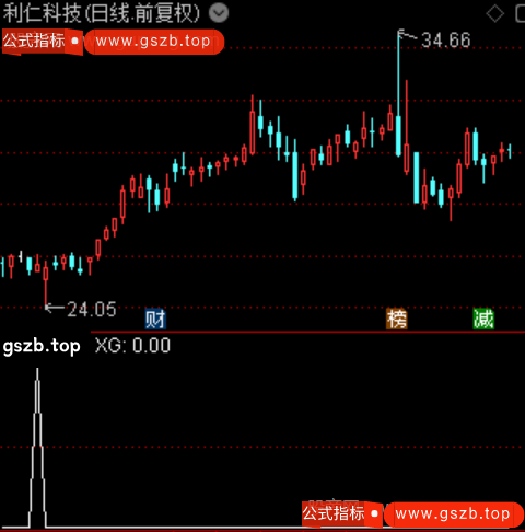 通达信双金叉擒牛选股指标公式 通达信双金叉擒牛选股指标公式