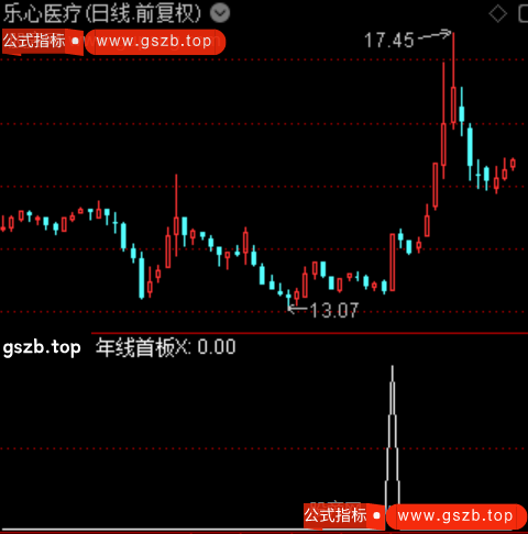 通达信年线首板选股指标公式 通达信年线首板选股指标公式