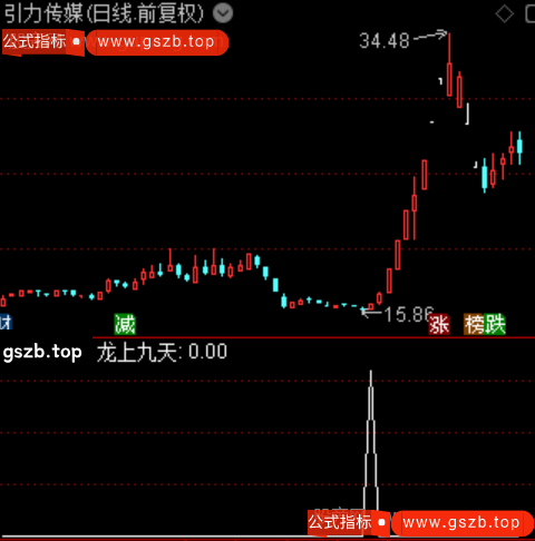 通达信龙上九天选股指标公式 通达信龙上九天选股指标公式