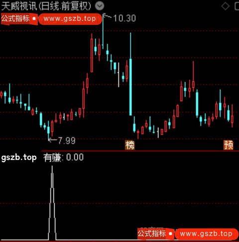 通达信有赚选股指标公式 通达信有赚选股指标公式