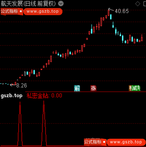 通达信私密金钻选股指标公式 通达信私密金钻选股指标公式
