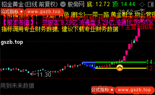 游资大师主图之选股指标公式 游资大师主图之选股指标公式